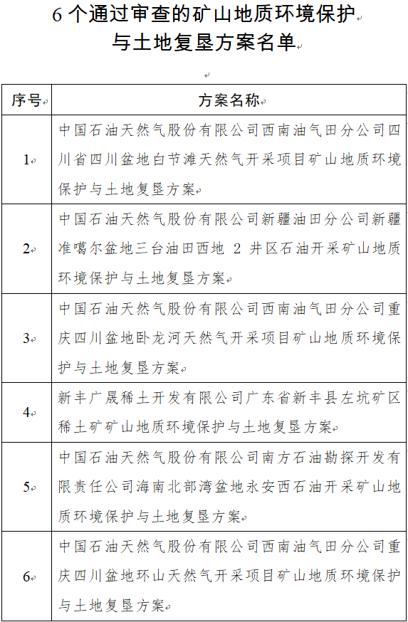 6个名单.png 6个名单.png