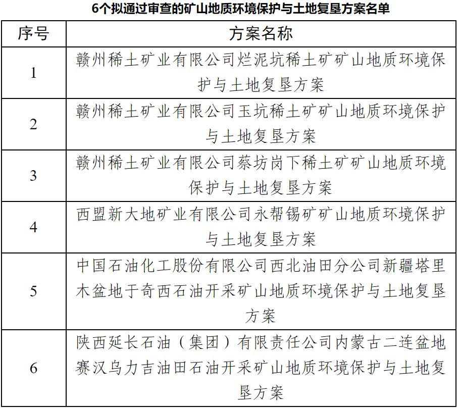 复垦方案.png 复垦方案.png